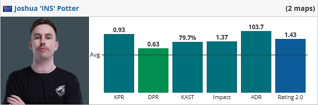 《csgo》iem成都FlyQuest vs Nemiga賽況介紹
