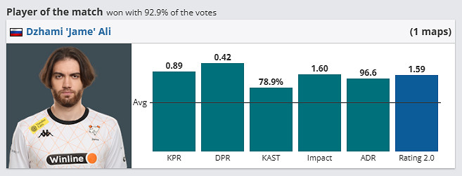 《csgo》哥本哈根Major傳奇組HEROIC vs VP影片介紹