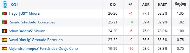 《csgo》哥本哈根Major挑戰者組KOI vs FURIA影片介紹