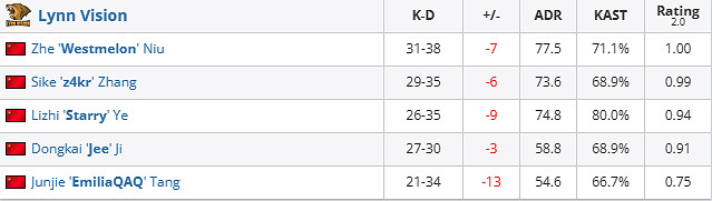 《csgo》iem成都G2 vs LVG賽況介紹