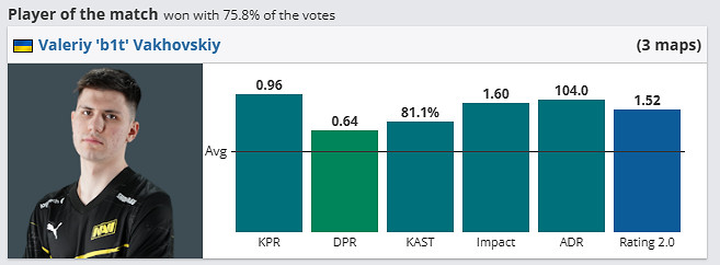 《csgo》哥本哈根Major決賽FaZe vs NAVI影片介紹