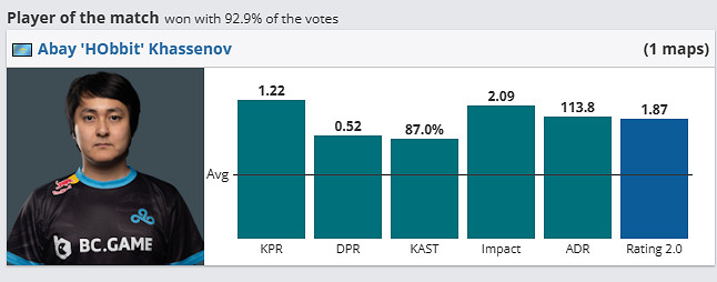《csgo》哥本哈根Major挑戰者組C9 vs ECSTATIC影片介紹