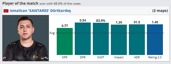 《csgo》哥本哈根Major挑戰者組EF vs GL影片介紹