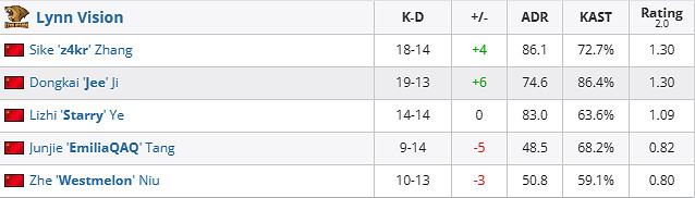 《csgo》哥本哈根Major挑戰者組FURIA vs LVG影片介紹