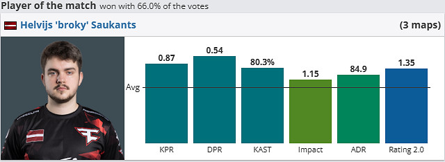 《csgo》iem成都Liquid vs FaZe影片介紹