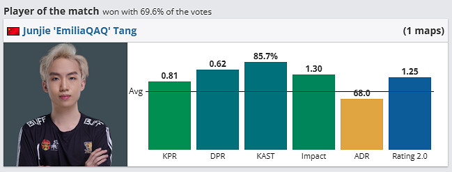 《csgo》哥本哈根Major挑戰者組ECSTATIC vs LVG影片介紹