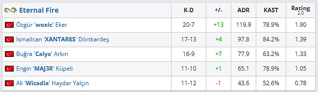 《csgo》哥本哈根Major挑戰者組EF vs Mongolz影片介紹 《csgo》哥本哈根Major挑戰者組EF vs Mongolz影片介紹