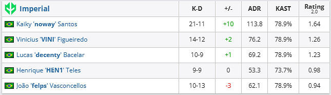 《csgo》哥本哈根Major傳奇組VP vs Imp影片介紹
