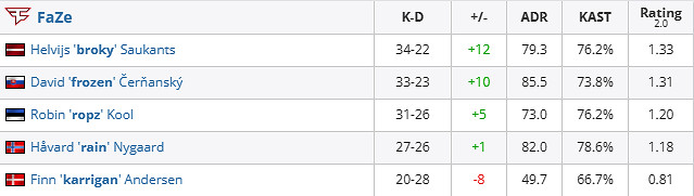 《csgo》iem成都MOUZ vs FaZe影片介紹