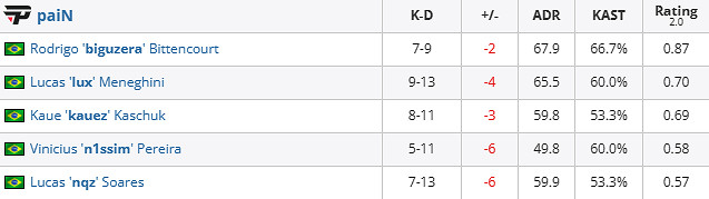 《csgo》哥本哈根Major挑戰者組EF vs paiN影片介紹