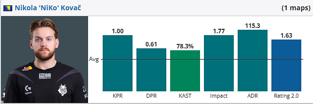 《csgo》iem成都G2 vs 9z賽況介紹