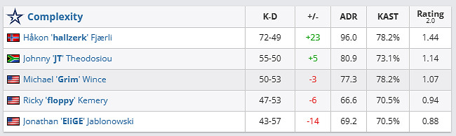 《csgo》哥本哈根Major傳奇組COL vs Vi tality影片介紹