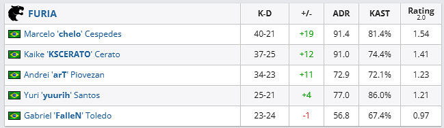 《csgo》哥本哈根Major挑戰者組ENCE vs FURIA影片介紹