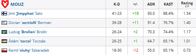 《csgo》iem成都Liquid vs MOUZ影片介紹