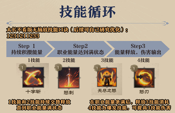 《塔瑞斯世界》戰士輸出方法介紹 《塔瑞斯世界》戰士輸出方法介紹