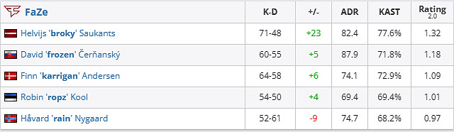 《csgo》哥本哈根Major冠軍組Spirit vs FaZe影片介紹