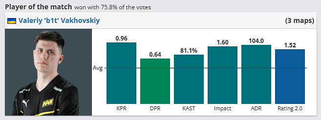 《csgo》2024pgl哥本哈根major冠軍介紹 《csgo》2024pgl哥本哈根major冠軍介紹