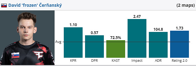 《csgo》iem成都FlyQuest vs FaZe影片介紹
