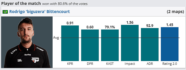 《csgo》哥本哈根Major挑戰者組SAW vs paiN影片介紹