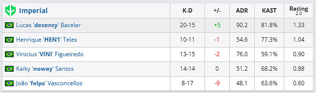 《csgo》哥本哈根Major傳奇組Imp vs Vi tality影片介紹