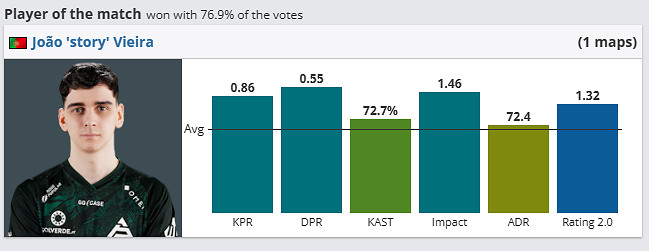 《csgo》哥本哈根Major挑戰者組GL vs SAW影片介紹