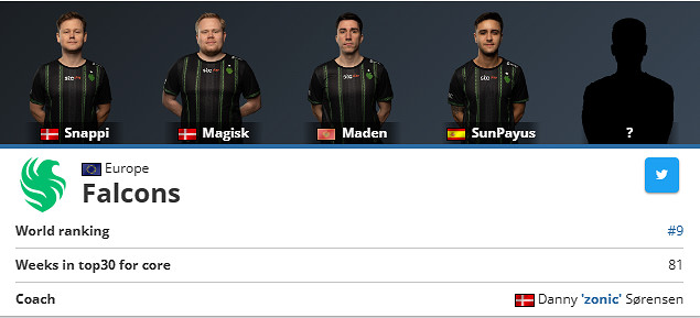 《csgo》S1mple隊伍介紹