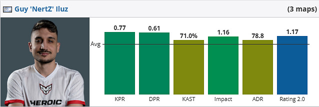 《csgo》iem成都FURIA vs HEROIC賽況介紹