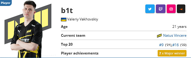 《csgo》b1t最高top介紹 《csgo》b1t最高top介紹