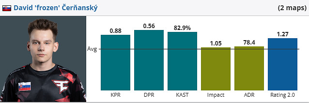《csgo》iem成都FaZe vs C9賽況介紹