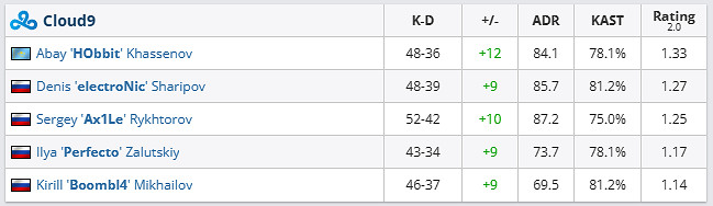 《csgo》哥本哈根Major傳奇組C9 vs NAVI影片介紹