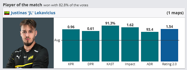 《csgo》哥本哈根Major傳奇組NAVI vs Mongolz影片介紹