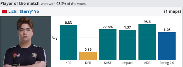 《csgo》哥本哈根Major挑戰者組HEROIC vs LVG影片介紹