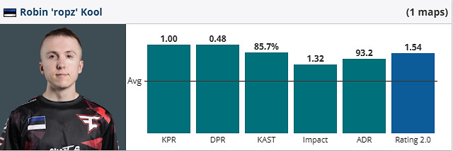 《csgo》iem成都FaZe vs Nemiga賽況介紹