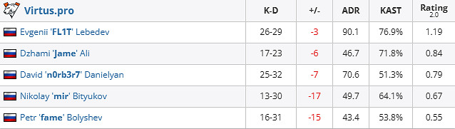 《csgo》iem成都Astralis vs VP影片介紹
