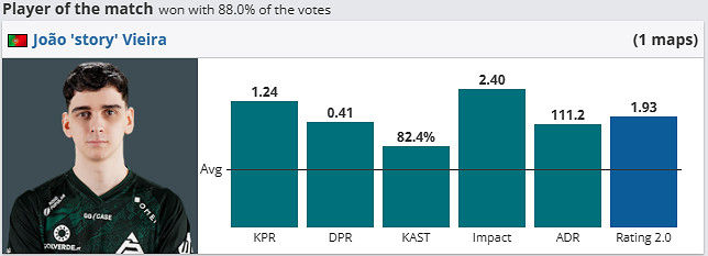 《csgo》哥本哈根Major挑戰者組SAW vs KOI影片介紹
