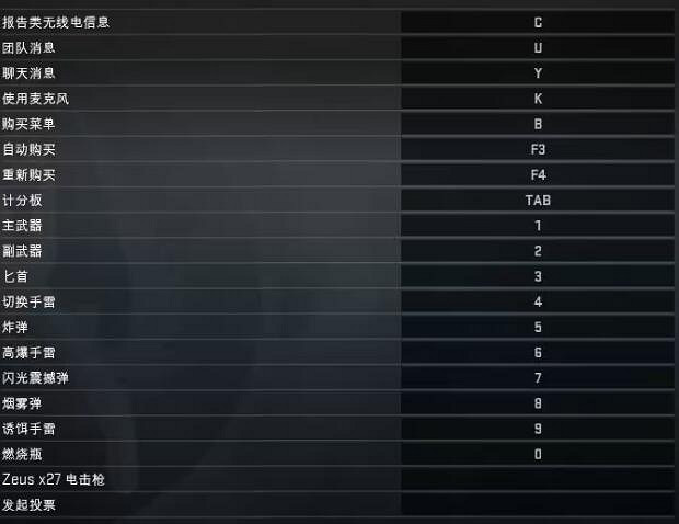 《csgo》基本按鍵和技巧一覽 《csgo》基本按鍵和技巧一覽