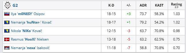 《csgo》哥本哈根Major傳奇組NAVI vs G2影片介紹