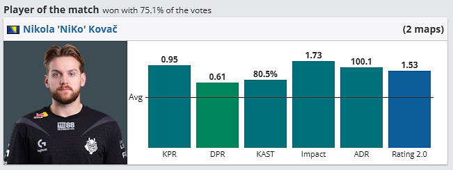 《csgo》哥本哈根Major冠軍組MOUZ vs G2影片介紹