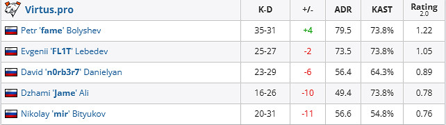 《csgo》iem成都VP vs G2影片介紹
