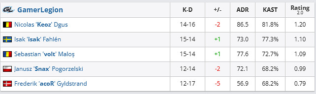 《csgo》哥本哈根Major挑戰者組GL vs SAW影片介紹