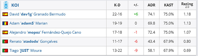 《csgo》哥本哈根Major挑戰者組ENCE vs KOI影片介紹
