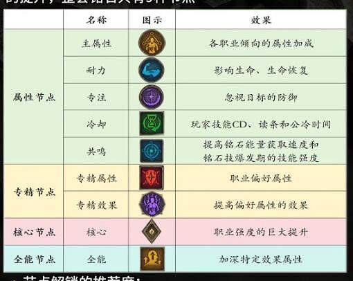 《塔瑞斯世界》銘石效果一覽 《塔瑞斯世界》銘石效果一覽