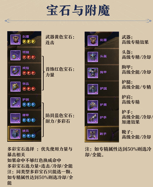 《塔瑞斯世界》戰士寶石鑲嵌推薦 《塔瑞斯世界》戰士寶石鑲嵌推薦