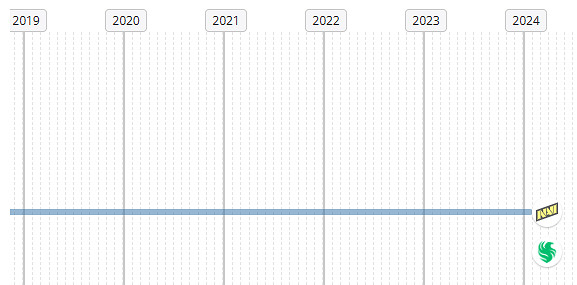 《csgo》S1mple個人資料介紹