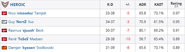 《csgo》iem成都HEROIC vs G2影片介紹