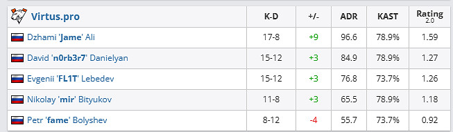 《csgo》哥本哈根Major傳奇組HEROIC vs VP影片介紹