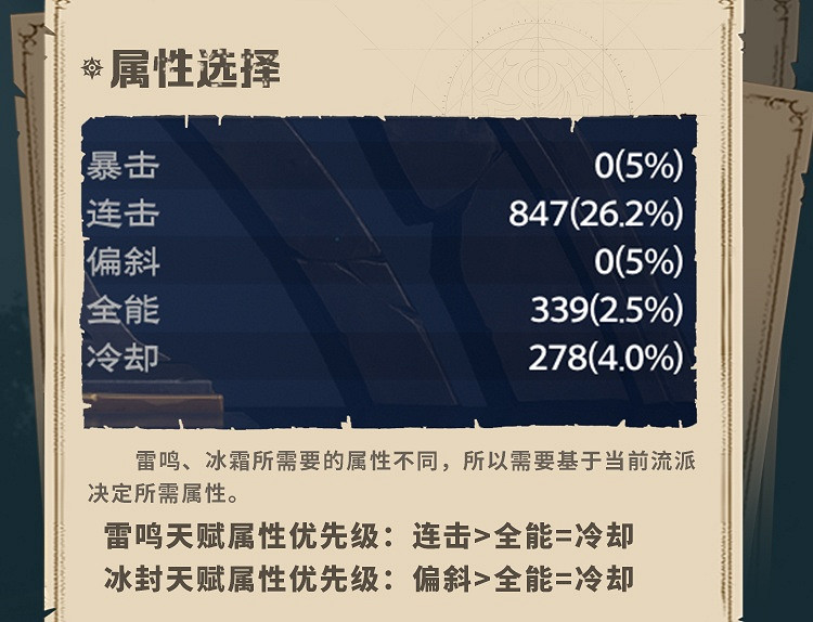 《塔瑞斯世界》蠻鬥士屬性選擇推薦 《塔瑞斯世界》蠻鬥士屬性選擇推薦