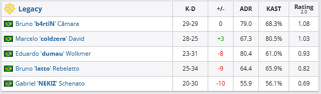 《csgo》哥本哈根Major挑戰者組Legacy vs Mongolz影片介紹