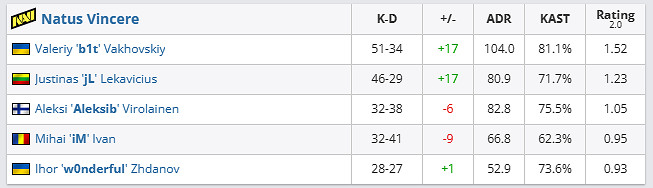 《csgo》2024pgl哥本哈根major冠軍介紹 《csgo》2024pgl哥本哈根major冠軍介紹