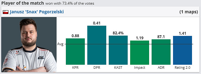 《csgo》哥本哈根Major挑戰者組GL vs Legacy影片介紹